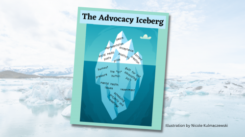 Childhood Terror iceberg (from least effective to most effective