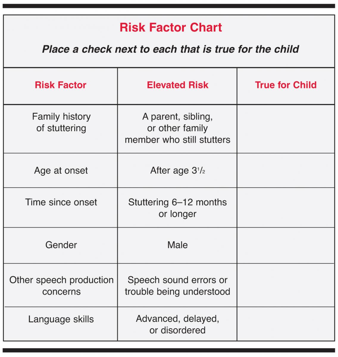 Risk And Protective Factors Chart