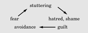 [Resim: Vicious_circle_diagram.jpg]